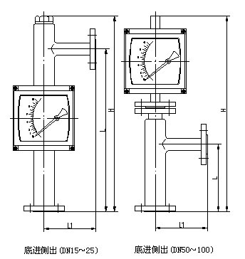 衛(wèi)生型金屬浮子流量計外形尺寸圖