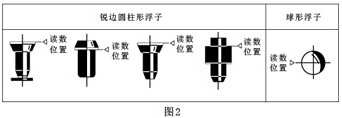 玻璃轉(zhuǎn)子氮?dú)饬髁坑嬙韴D