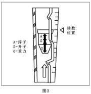 玻璃轉(zhuǎn)子氮?dú)饬髁坑嬙韴D