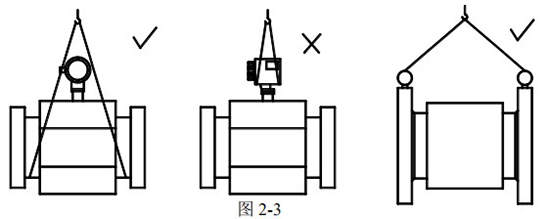 dn32電磁流量計(jì)正確吊裝圖