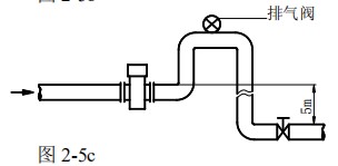 dn32電磁流量計(jì)安裝方式圖三