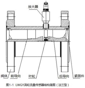 液體渦輪流量計(jì)法蘭型結(jié)構(gòu)圖