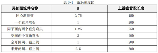 dn100渦輪流量計直管段長度對照表