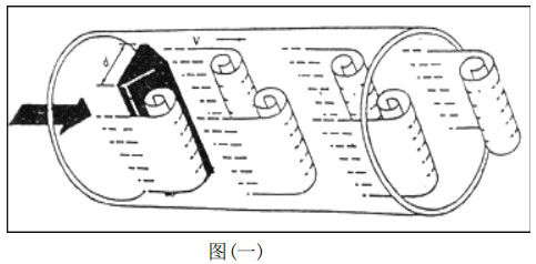 蒸汽預(yù)付費(fèi)流量計(jì)工作原理圖