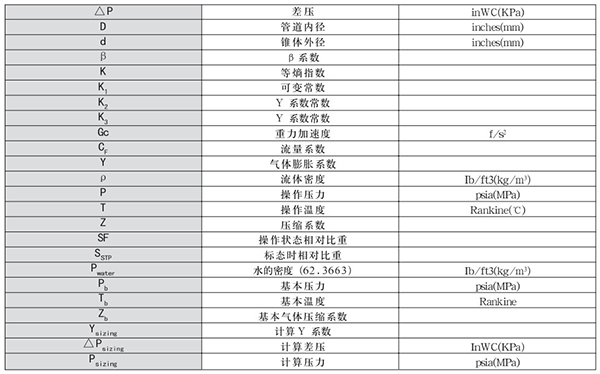 瓦斯管道流量計轉(zhuǎn)換單位對照表