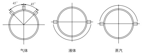 v錐氣體流量計(jì)安裝角度分類圖