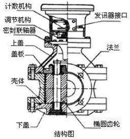 重油流量表結(jié)構圖