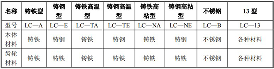 重油流量表材質(zhì)對照表