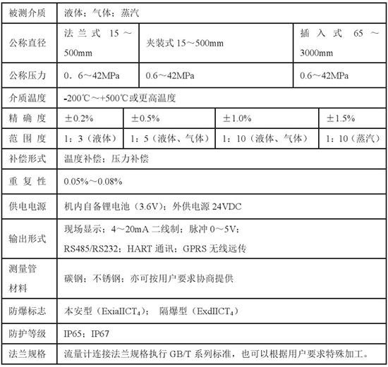 煤氣流量表技術(shù)參數(shù)對(duì)照表