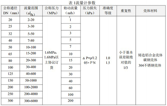 溫壓補償型氣體渦輪流量計技術參數表