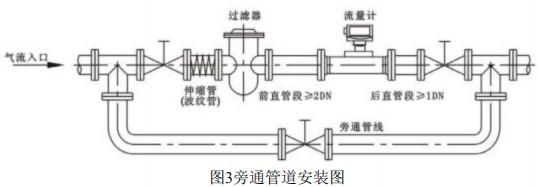 煤氣渦輪流量計旁通管道安裝圖