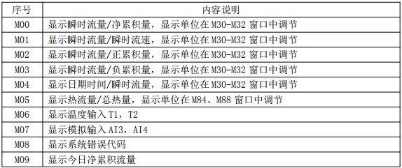 礦泉水流量計(jì)菜單說(shuō)明對(duì)照表一