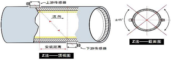 礦泉水流量計(jì)安裝方式圖