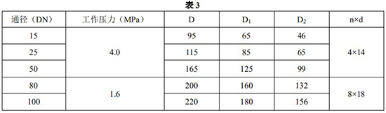 指針式金屬管浮子流量計(jì)安裝尺寸對(duì)照表一